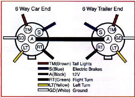 trailer wiring diagram  trailer wiring connector diagrams