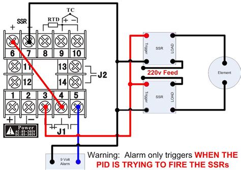basics  wiring  control panel home brew forums