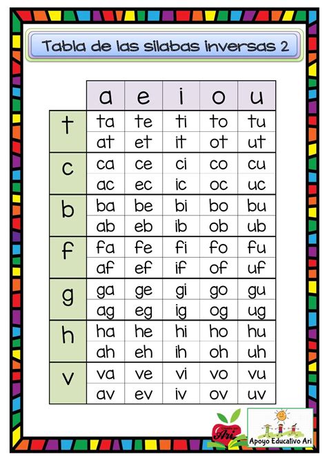 tabla de silabas inversas  imagenes educativas