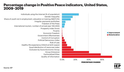 Us Civil Unrest And Political Violence Trends In 6 Charts