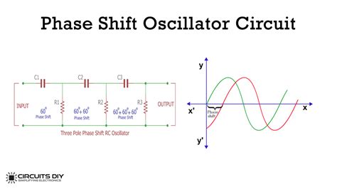 phase shift oscillator circuit