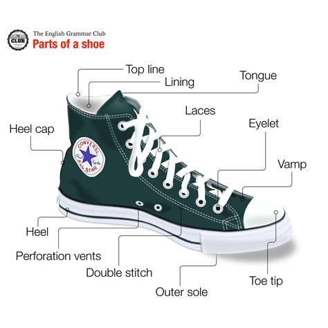 parts   shoe grammar tips