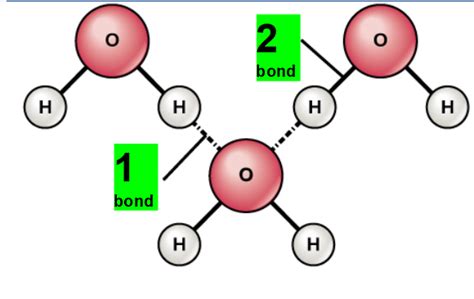 diagram  water molecule labeled vrogueco