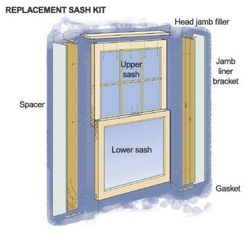 window sash replacement home design photo