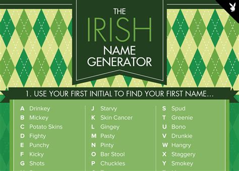 Most Popular 37 Irish Name Generator