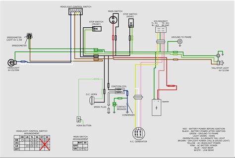 moped wiring diagram