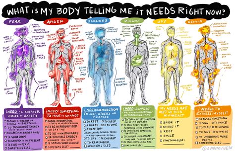 body sensations     chart digital etsy australia