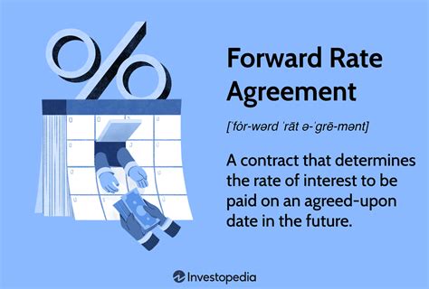 rate agreement fra definition formulas