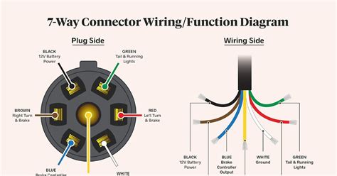 standard   trailer plug wiring diagram