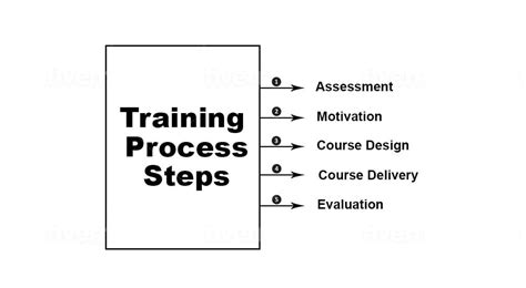 training process definition training process steps parsadi