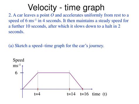 velocity time graph powerpoint    id