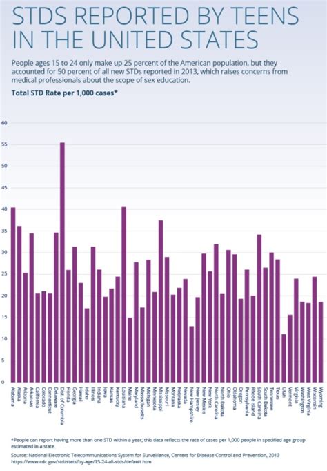 Washington Dc Is Swamped With Teenagers Who Have Sexually