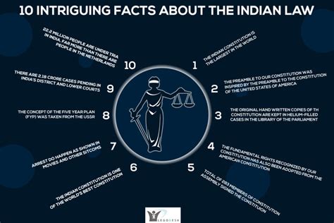 10 some interesting facts about indian laws legodesk