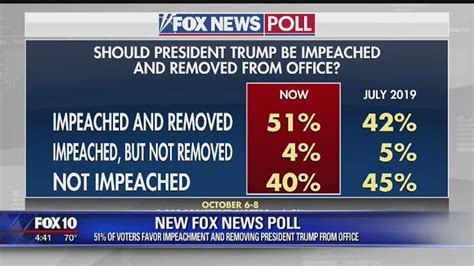 trump blasts fox news   polls shows  americans support impeachment expressive info