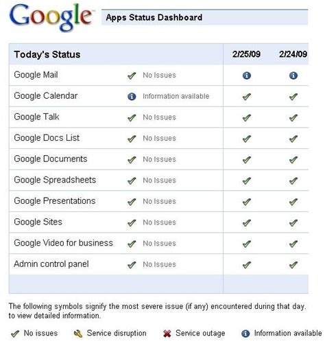 google apps email service status abhishek deshpande