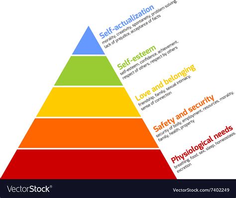 maslow pyramid of needs royalty free vector image