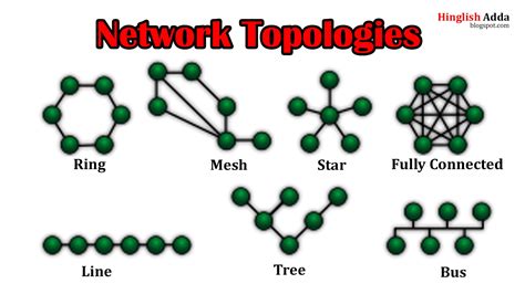 network topology types  network topology network