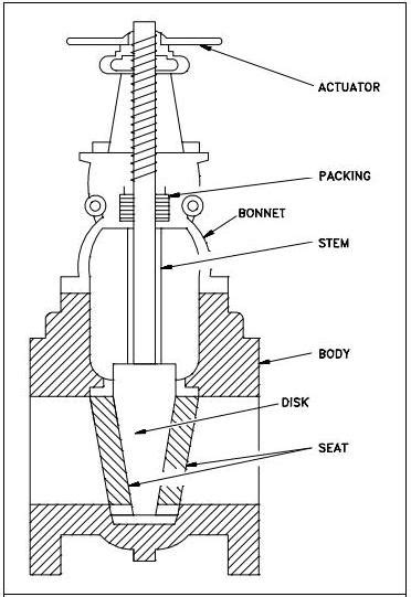 valve descriptionconstruction mechanical engineering automotive news tips