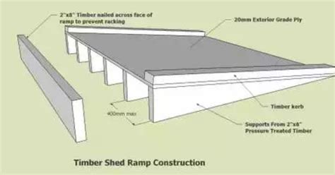 shed ramp    pinterest grass cutter