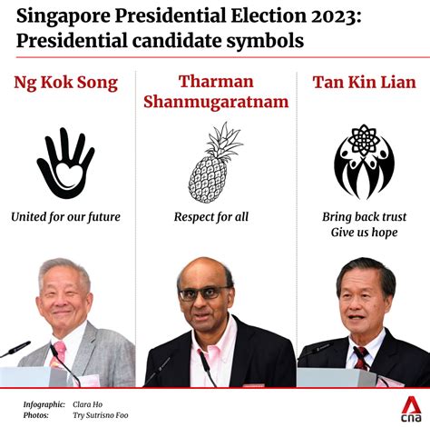 singapore presidential election ng kok song tharman shanmugaratnam