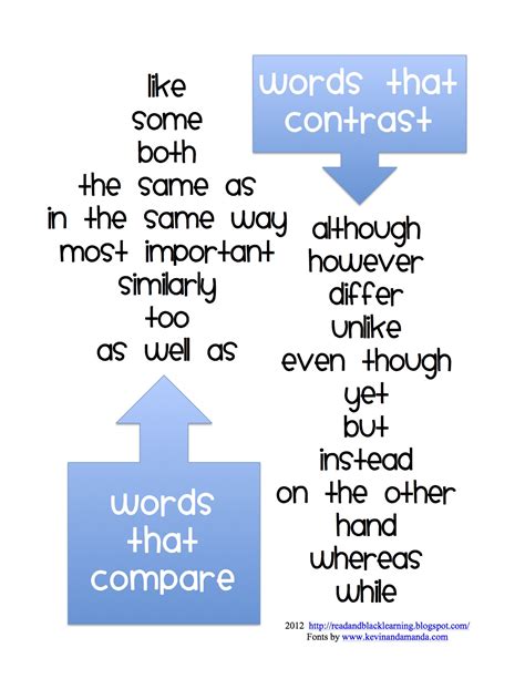 signal words compare contrast essays deaththesisxfccom