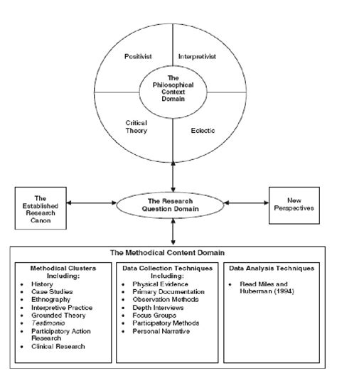 chapter  methodology   research methodology sample