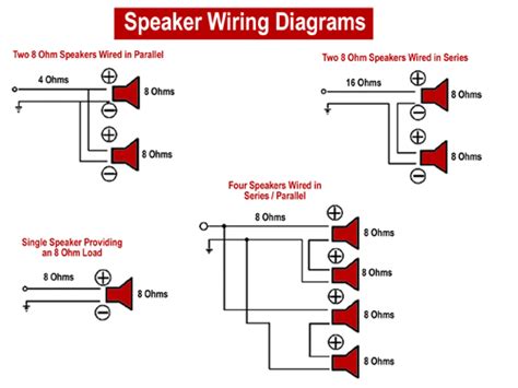 home audio wiring plan