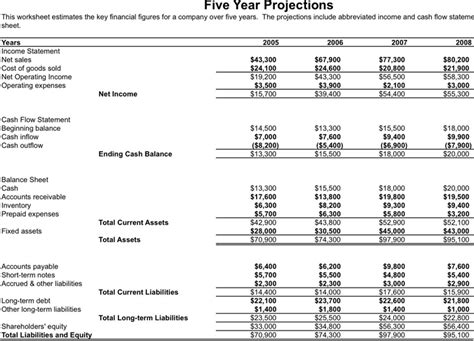 year financial projection template horsourcing