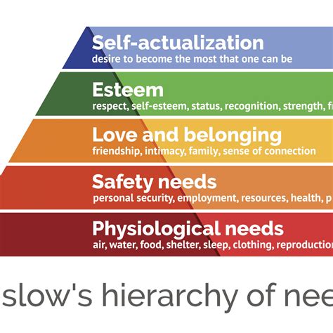 maslow s hierarchy of needs explained hot sex picture