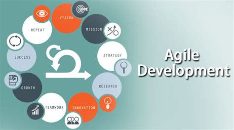 agile development features  principles  agile methodology