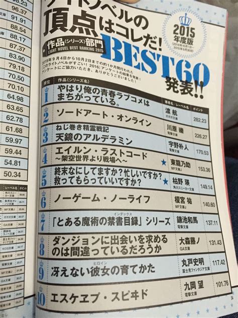 top 10 light novels franchises of 2015 sankaku complex