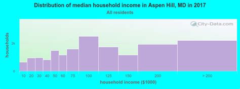 aspen hill maryland md profile population maps real estate averages homes statistics