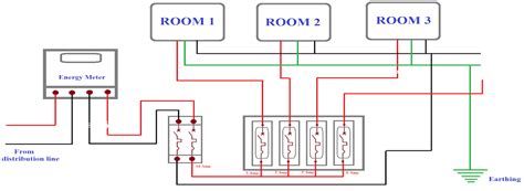 understanding house wiring designing electrical control board general technical information