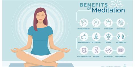 benefits  meditation santosh yoga institute