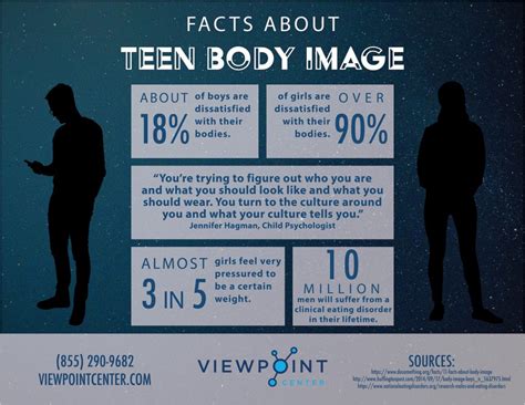 Teen Body Image Teen Mental Health Hospital