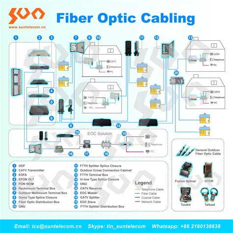 networking infographic tank drawing fiber optic internet fiber optic connectors cctv camera