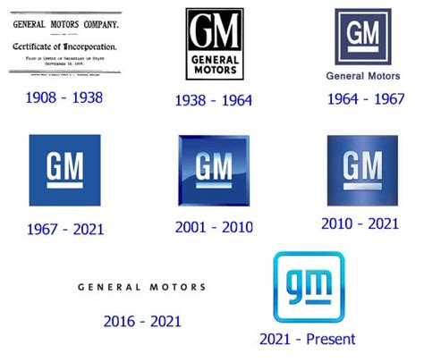 gm logo   history   business logomyway