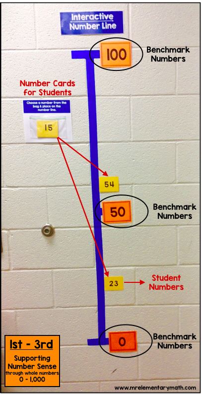 interactive number lines  support number sense  elementary math
