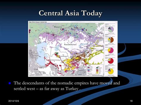 Central Asia Ethnic Groups Map —