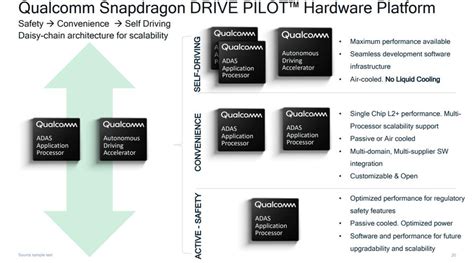 qualcomm introduces snapdragon ride compute platform  automated driving coming  gm