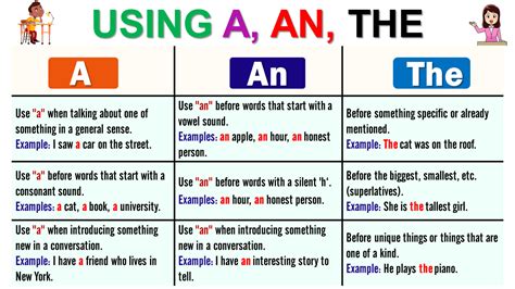mastering articles  english definition usage  examples