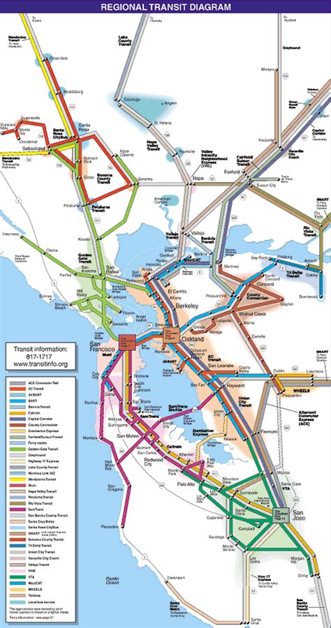 basics public transit integration  seamlessness human transit