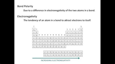 electronegativity  bond polarity chemistry tutorial youtube
