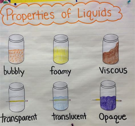 physical properties  describe  liquid