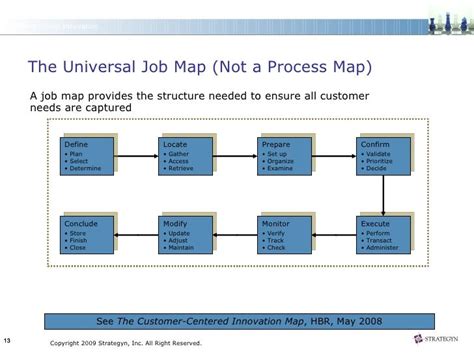 job map gadgets