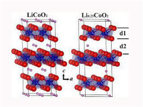 structure  electrochemical performance  licoo electrode material deal batterycom