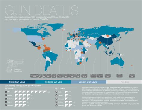 world map  gun death rates  city compared   strictness rating  gun laws