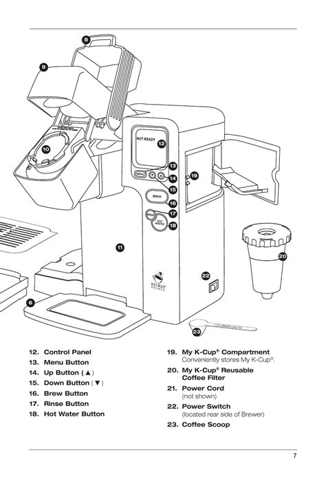 keurig  parts manual bruin blog