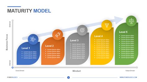 maturity model template capability maturity model cmm integration