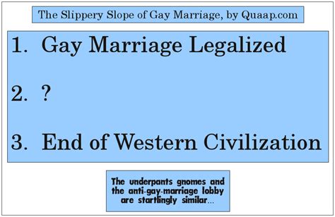 the slippery slope of gay marriage []